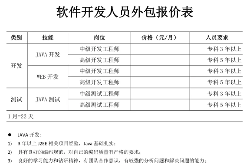 软件定制引领企业信息化革新