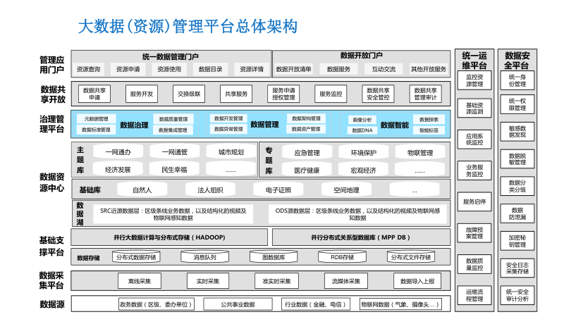 大数据开发平台:塑造未来科技生态